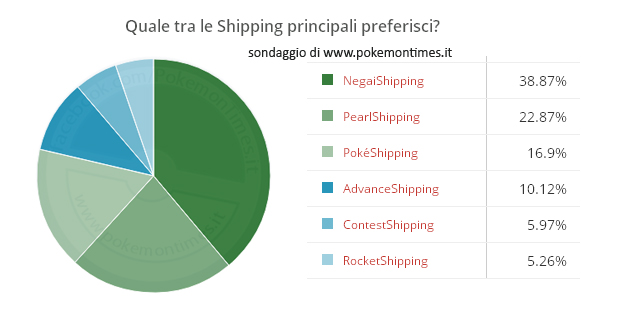 risultati_sondaggio_ash_shipping_pokemontimes-it