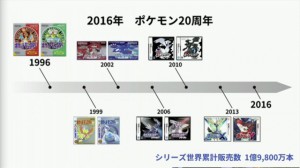 conferenza_pokemon_go_timeline_pokemontimes-it