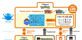 banca_pokemon_schema_compatibilità_sole_luna_pokemontimes-it