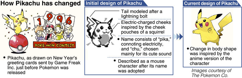origini_cambiamento_design_pikachu_pokemontimes-it